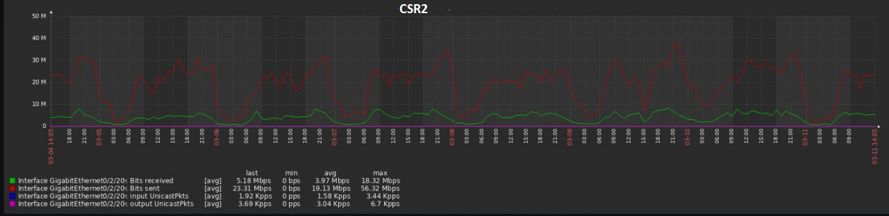 Как запустить LTE TDD, когда инфраструктуры нет, но очень хочется? - 40 Как запустить LTE TDD, когда инфраструктуры нет, но очень хочется? - 40