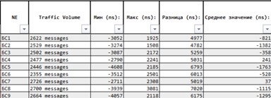 Как запустить LTE TDD, когда инфраструктуры нет, но очень хочется? - 49 Как запустить LTE TDD, когда инфраструктуры нет, но очень хочется? - 49