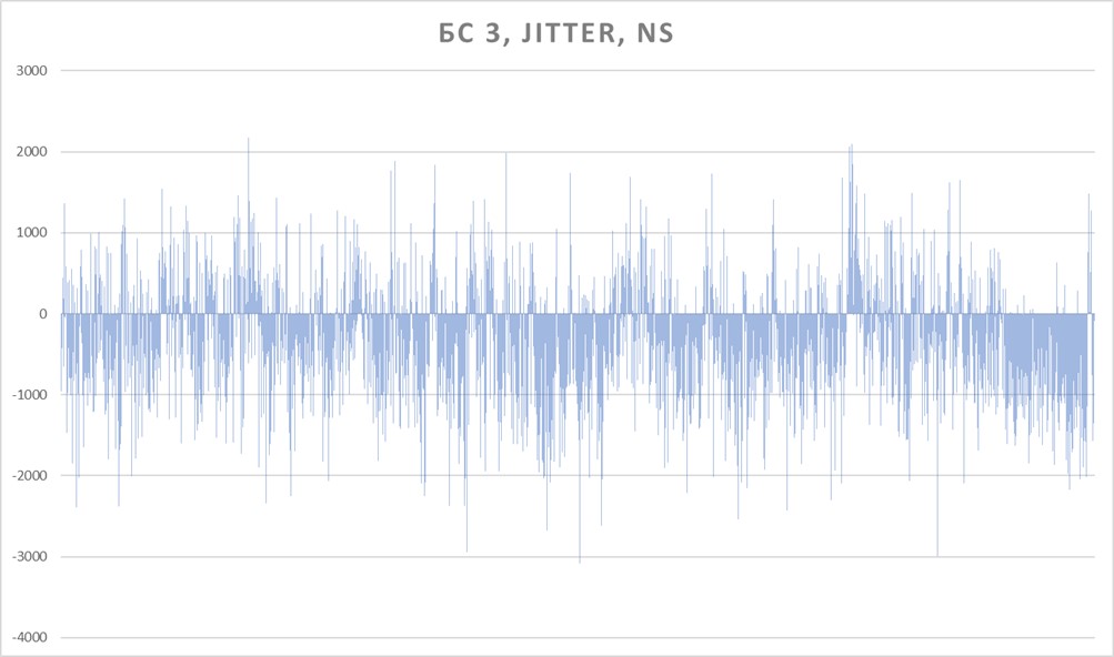 Как запустить LTE TDD, когда инфраструктуры нет, но очень хочется? - 51 Как запустить LTE TDD, когда инфраструктуры нет, но очень хочется? - 51