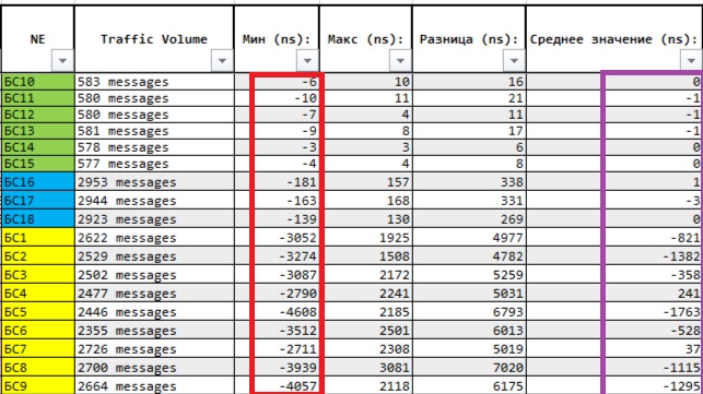 Как запустить LTE TDD, когда инфраструктуры нет, но очень хочется? - 53 Как запустить LTE TDD, когда инфраструктуры нет, но очень хочется? - 53