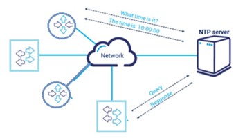 Как запустить LTE TDD, когда инфраструктуры нет, но очень хочется? - 7 Как запустить LTE TDD, когда инфраструктуры нет, но очень хочется? - 7