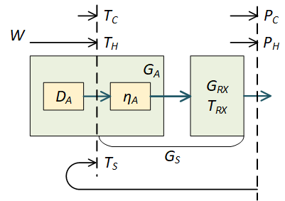 Схема антенной системы