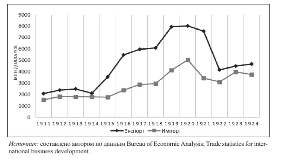 Откуда растут переработки и прочая корпоративная шиза. Часть 1. Историческая - 10