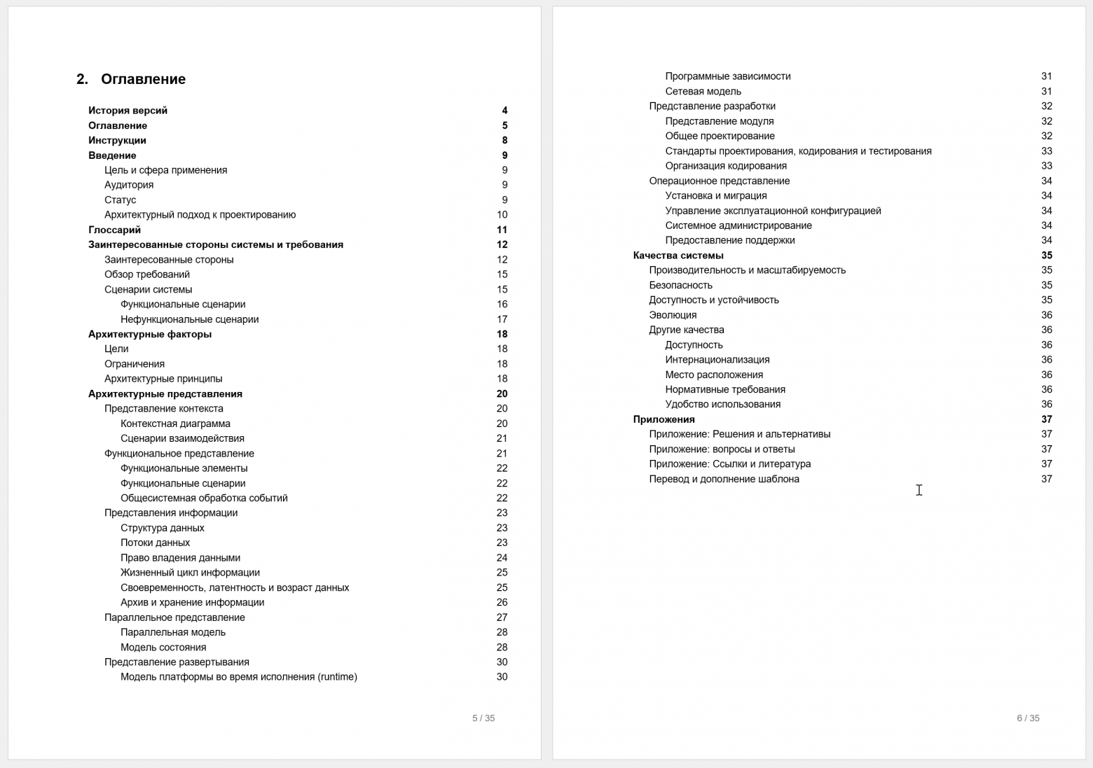 Содержание шаблона архитектуры ПО