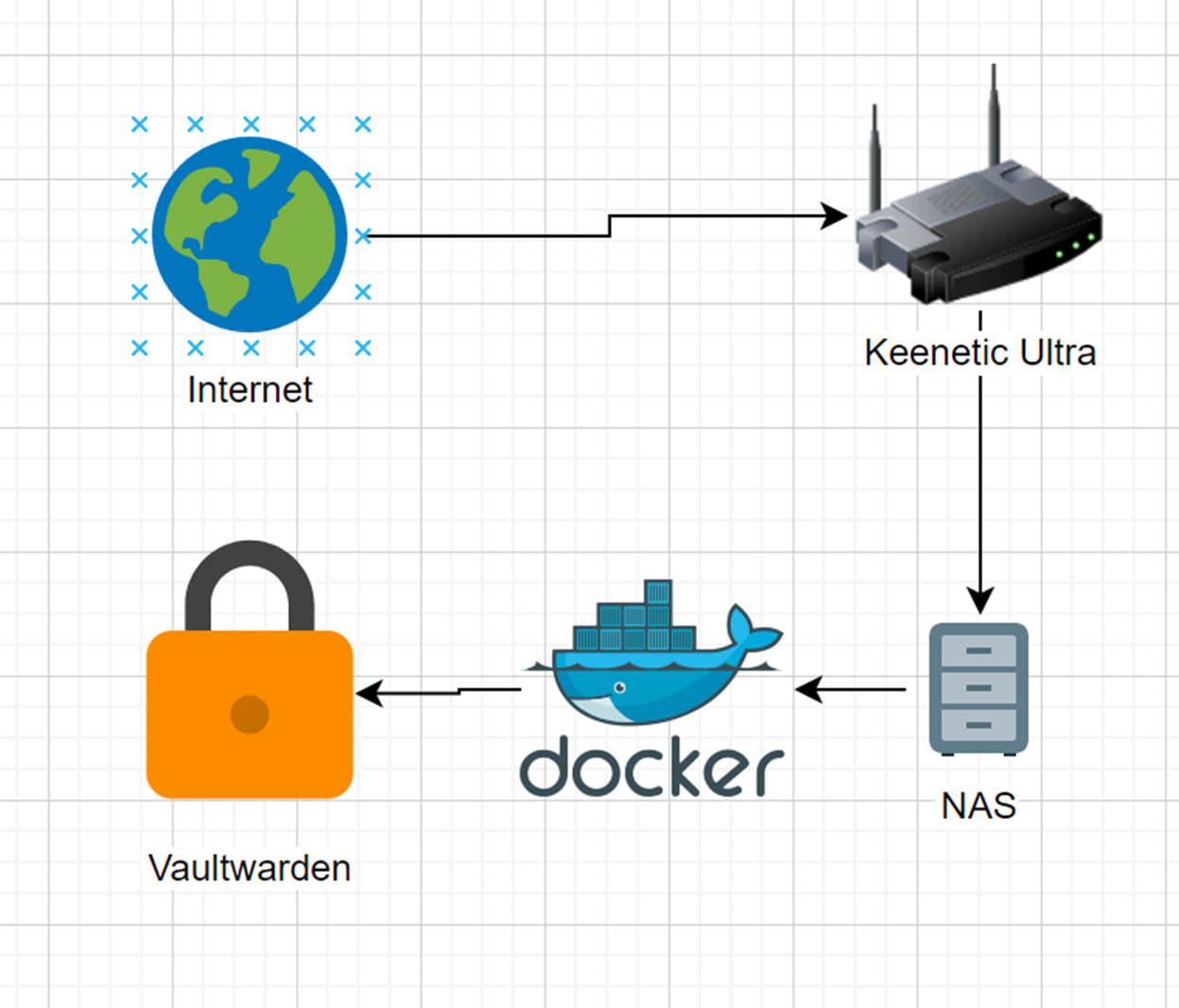 Базовая схема