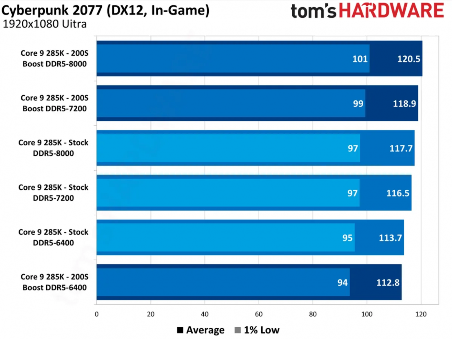И в Сyberpunk 2077 тоже