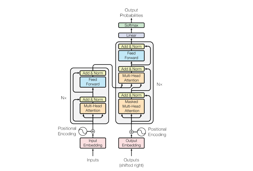Как Duolingo юзает машинное обучение для прокачки английского: кратко и по делу - 5 Как Duolingo юзает машинное обучение для прокачки английского: кратко и по делу - 5