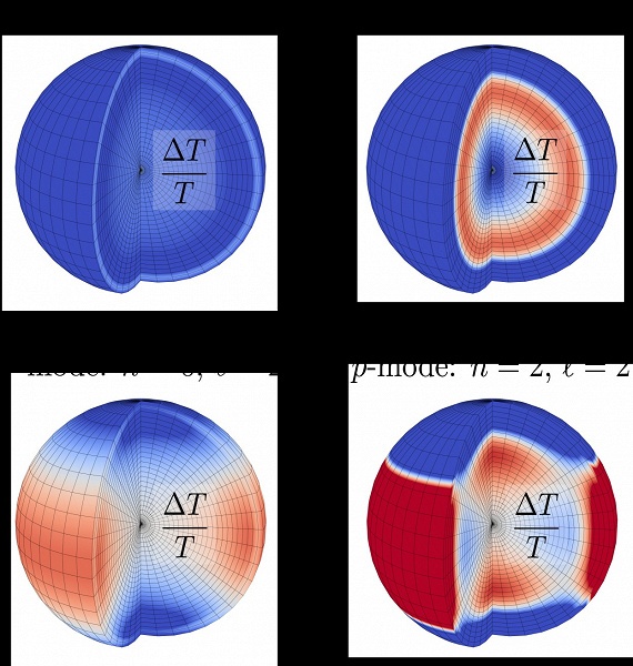 &laquo;Звенящие&raquo; экзопланеты: &laquo;Джеймс Уэбб&raquo; открыл новый способ изучать их недра через следы катастрофических столкновений