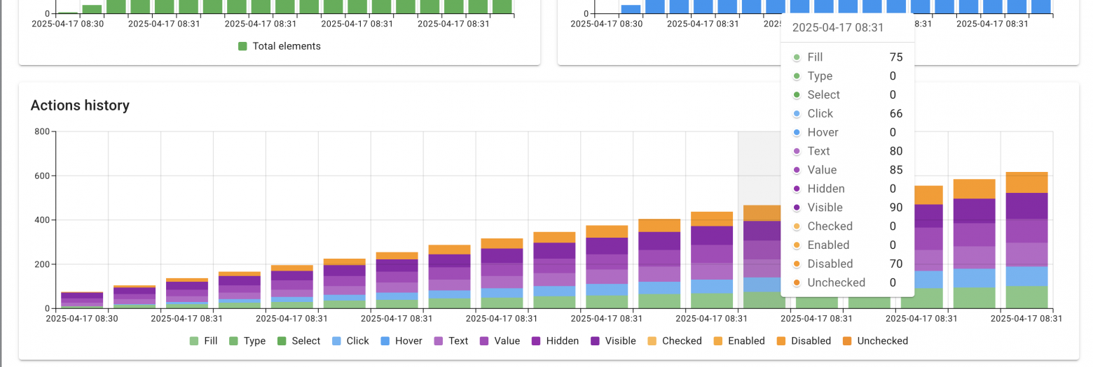 Измерение покрытия UI тестами. Следующий уровень - 3
