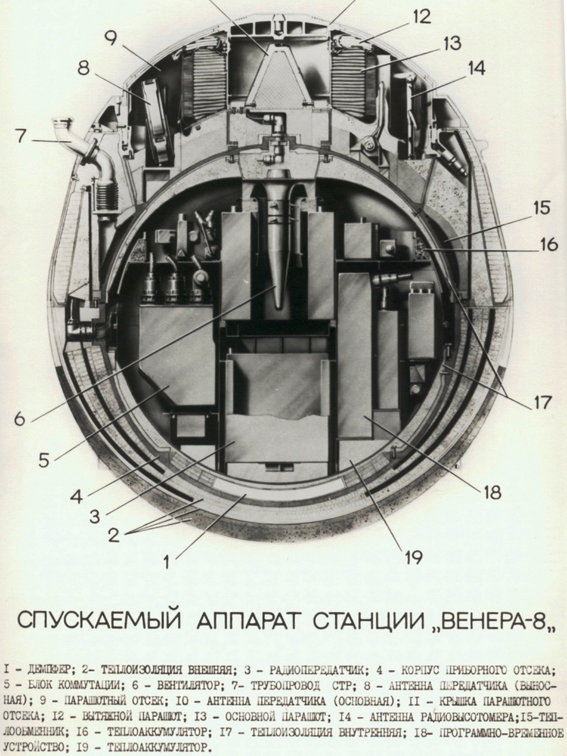  Схема спускаемого аппарата. Credit: АО «НПО им.С.А.Лавочкина»