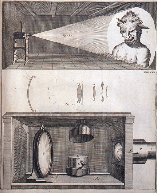 Страница книги Виллема Гравесанда 1720 года Physices Elementa Mathematica с «волшебным фонарем»