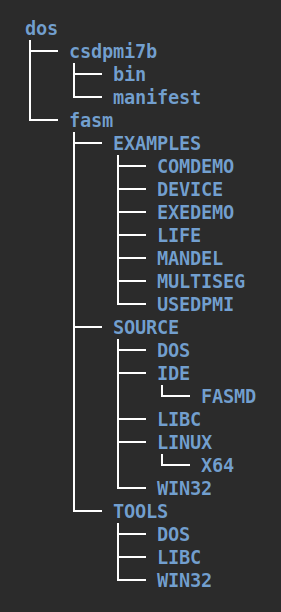 Рис. 5. Структура рабочей директории