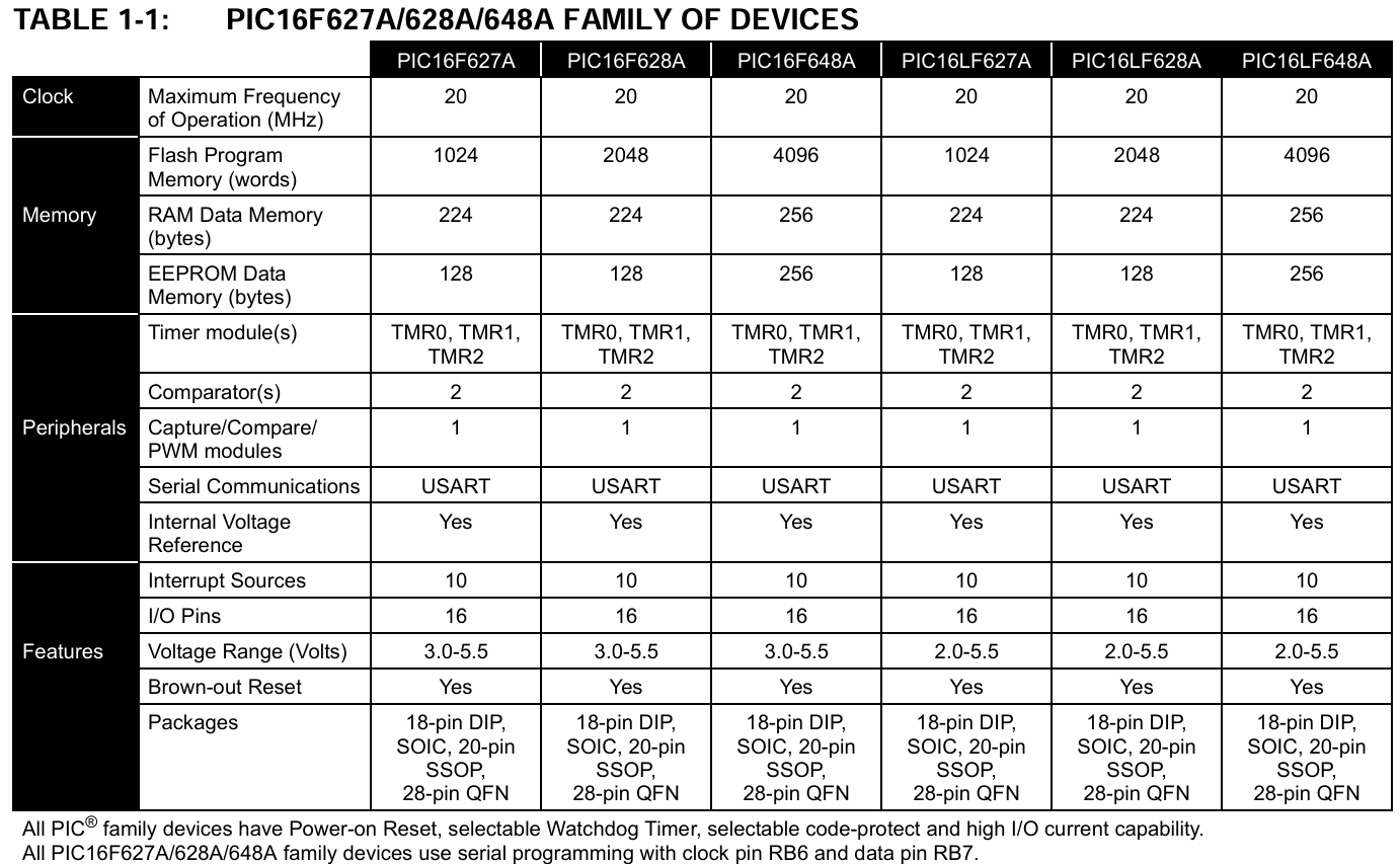 Спидометр для электромопеда на микроконтроллере PIC16F628A - 2 Спидометр для электромопеда на микроконтроллере PIC16F628A - 2