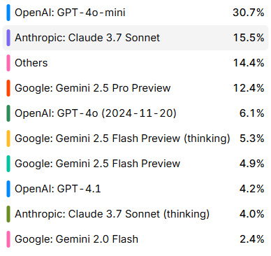 Вайб кодинг в 1С. Лучшие нейросети для генерации 1С кода - 1