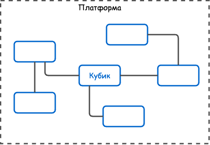 Выбираем MLOps инструменты с учётом зрелости команды - 3