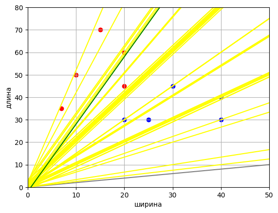 Бинарная классификация одним простым искусственным нейроном. 2 часть - 1 Бинарная классификация одним простым искусственным нейроном. 2 часть - 1