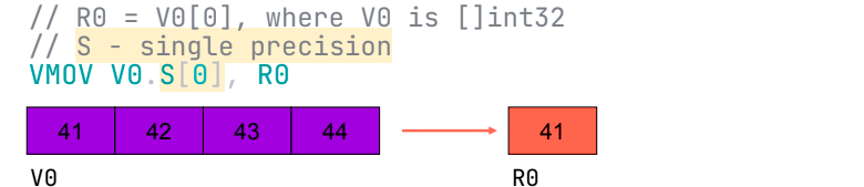 Часть 1. Почему Go-ассемблер и векторизация могут быть полезны: идея для ускорения - 11