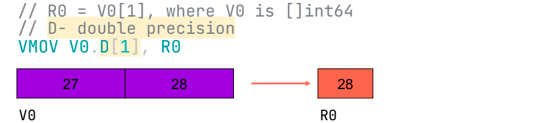 Часть 1. Почему Go-ассемблер и векторизация могут быть полезны: идея для ускорения - 12