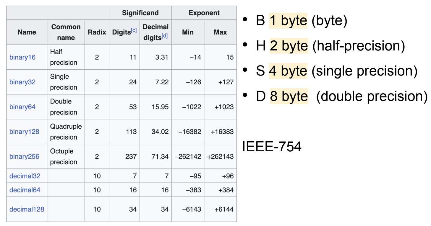 Часть 1. Почему Go-ассемблер и векторизация могут быть полезны: идея для ускорения - 13