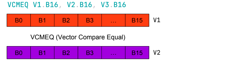 Часть 1. Почему Go-ассемблер и векторизация могут быть полезны: идея для ускорения - 19
