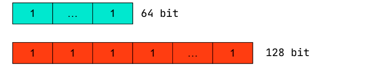 Часть 1. Почему Go-ассемблер и векторизация могут быть полезны: идея для ускорения - 6