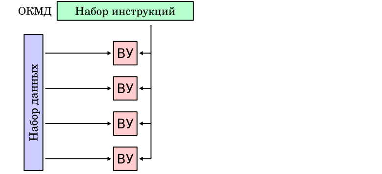 Часть 1. Почему Go-ассемблер и векторизация могут быть полезны: идея для ускорения - 8