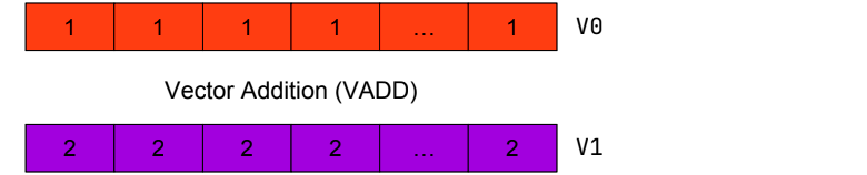 Часть 1. Почему Go-ассемблер и векторизация могут быть полезны: идея для ускорения - 9