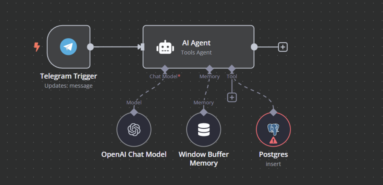 Схема для n8n AI agent