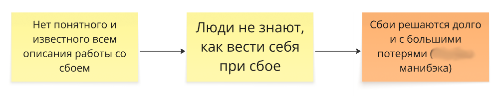 Так мы превращали инсайты от команды в формулировки НЖЯ