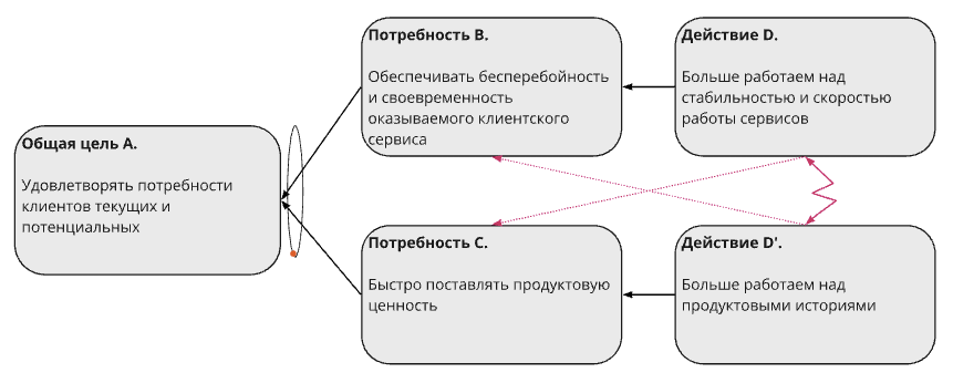 Наша «грозовая туча» для проблемы сбоев