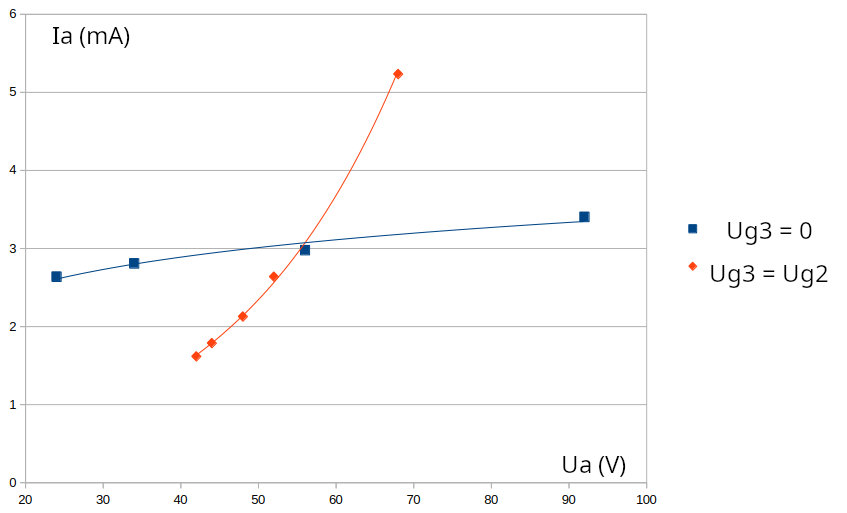 Дело о Транзитроне — или Ламповый тьюториал для любопытных - 17 Дело о Транзитроне — или Ламповый тьюториал для любопытных - 17