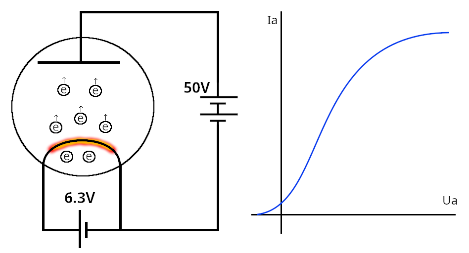 Дело о Транзитроне — или Ламповый тьюториал для любопытных - 2 Дело о Транзитроне — или Ламповый тьюториал для любопытных - 2