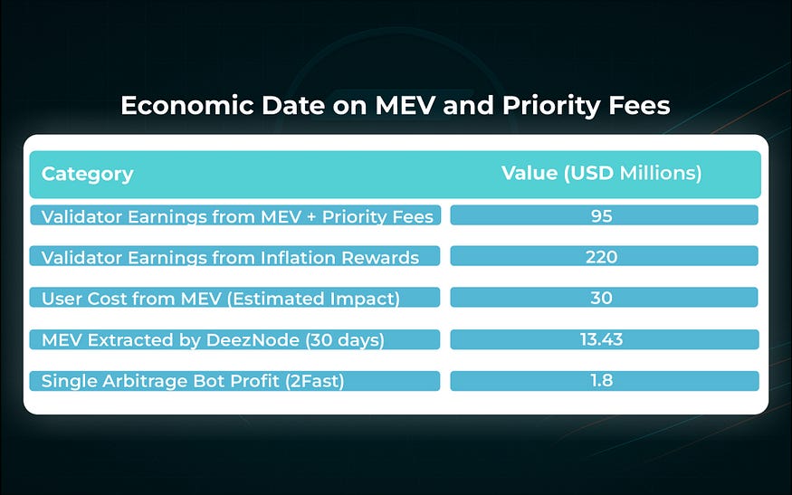 Известные MEV-боты на Solana и их предполагаемый доход.