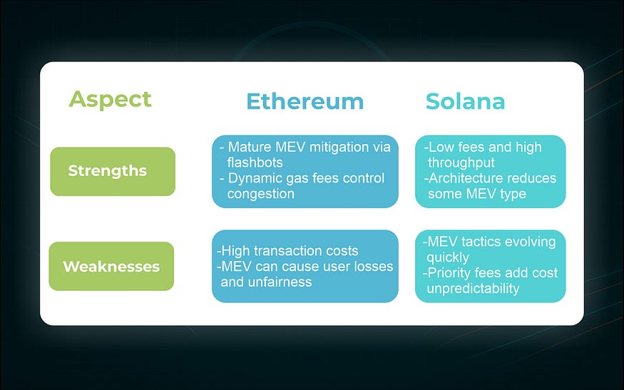 Разбираемся с MEV и Priority Fee в Solana: влияние на экономику и перспективы на будущее - 8
