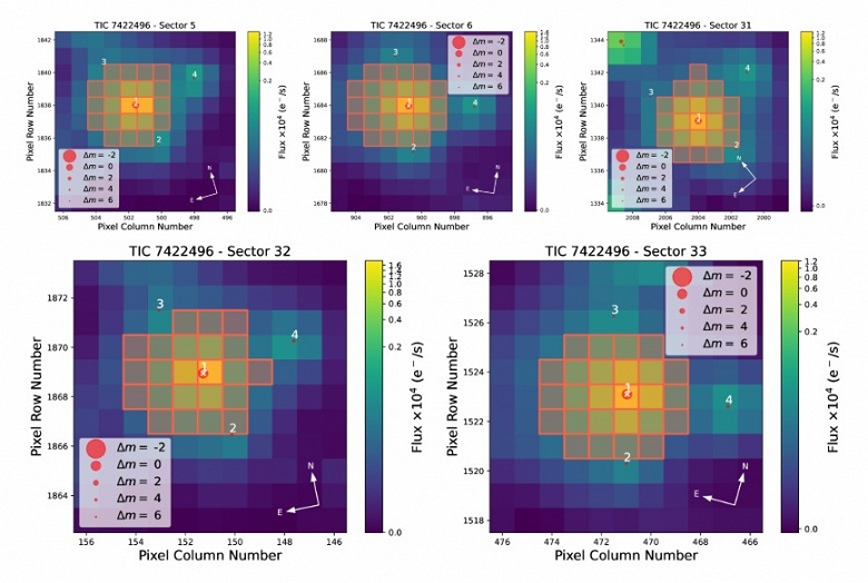 Две планеты у солнцеподобной звезды: TESS и ESPRESSO подтвердили уникальную систему HD 35843
