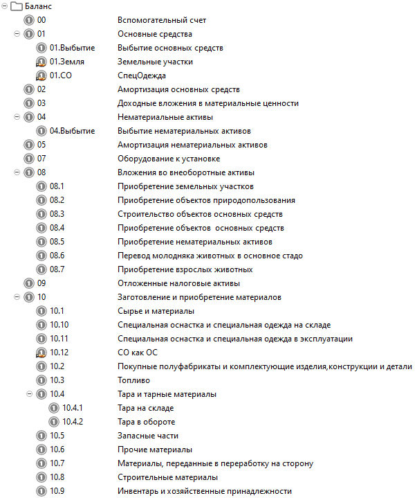 Финансовый учет: всё и немного больше про проводки - 10