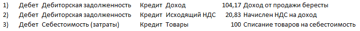 Финансовый учет: всё и немного больше про проводки - 2