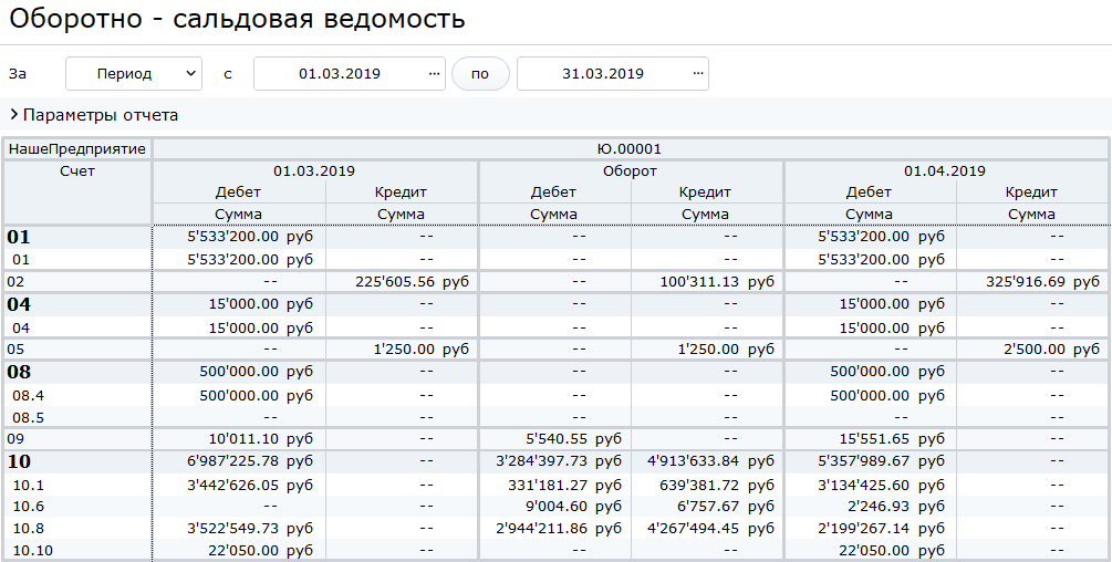 Финансовый учет: всё и немного больше про проводки - 7