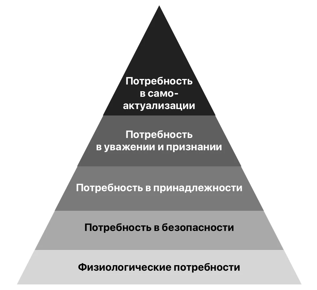 Горькая правда о мотивации в играх: от психологии до практики геймдизайна - 1