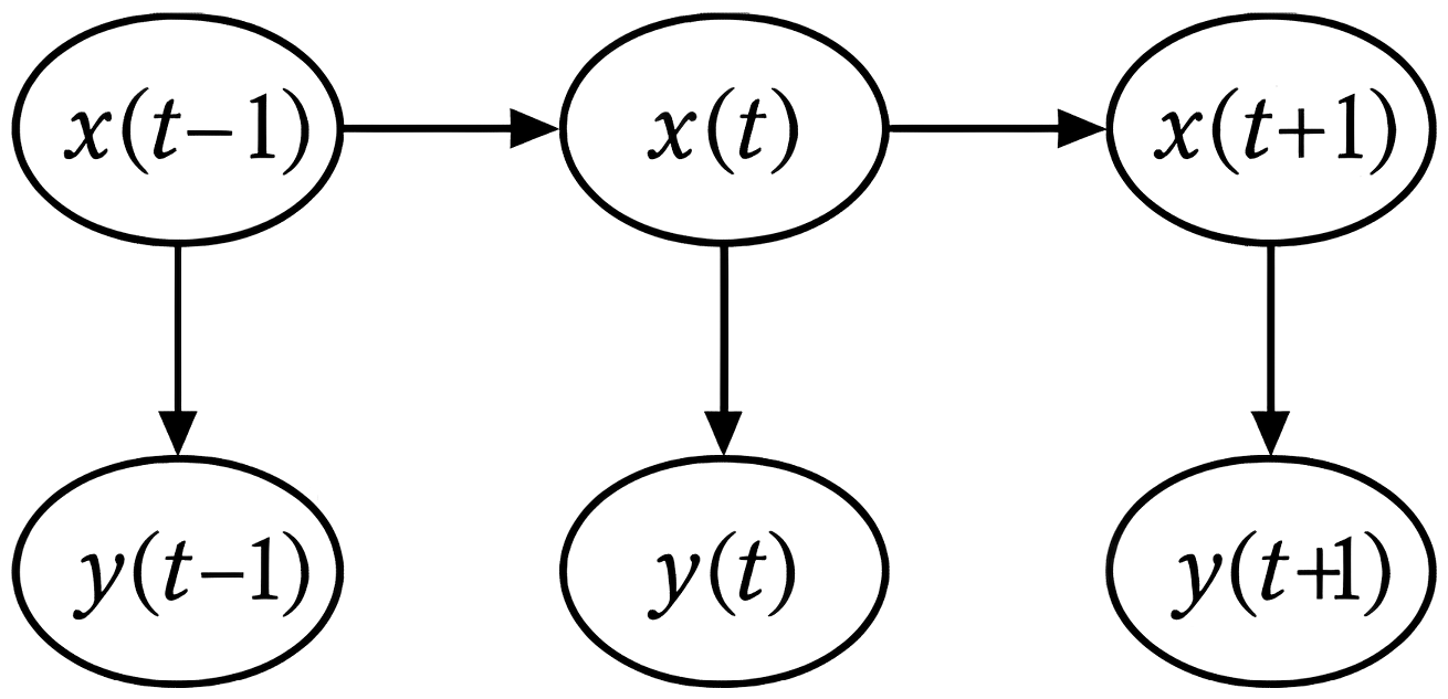 Общая структура СММ