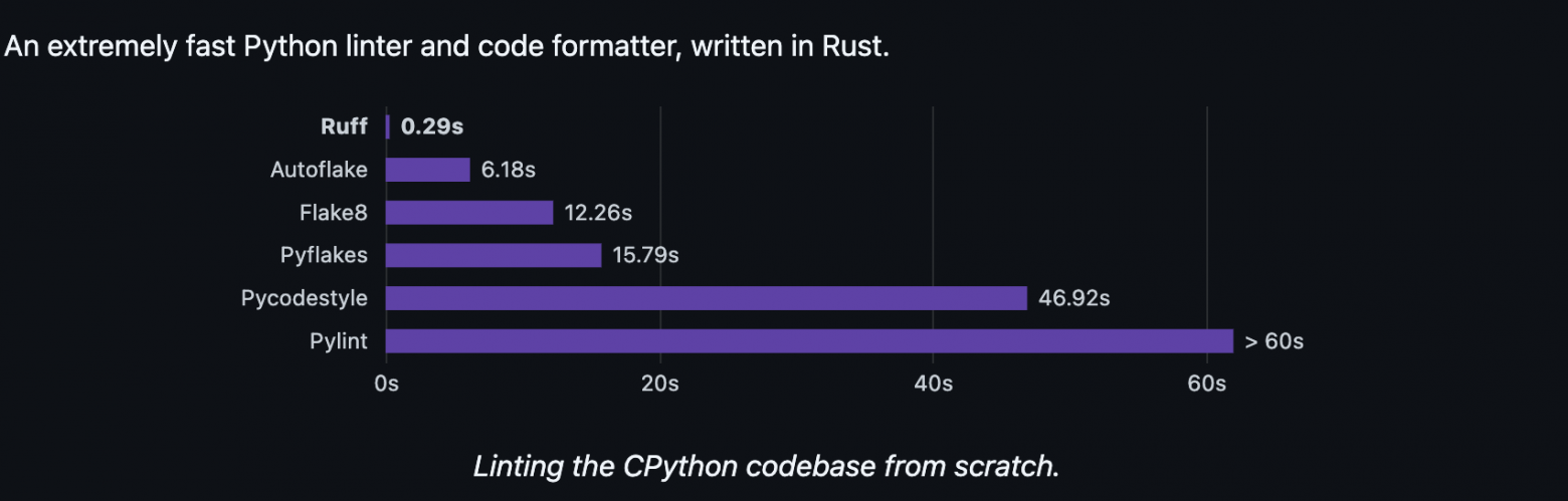 Бенчмарк с GitHub