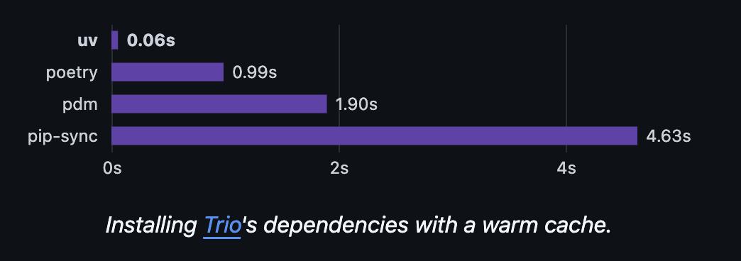 Бенчмарк с GitHub
