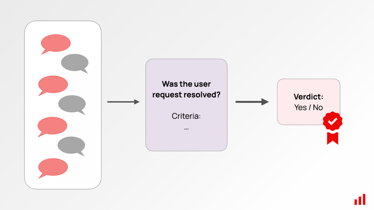 LLM-судья: как LLM отсекает правду от лжи? - 12