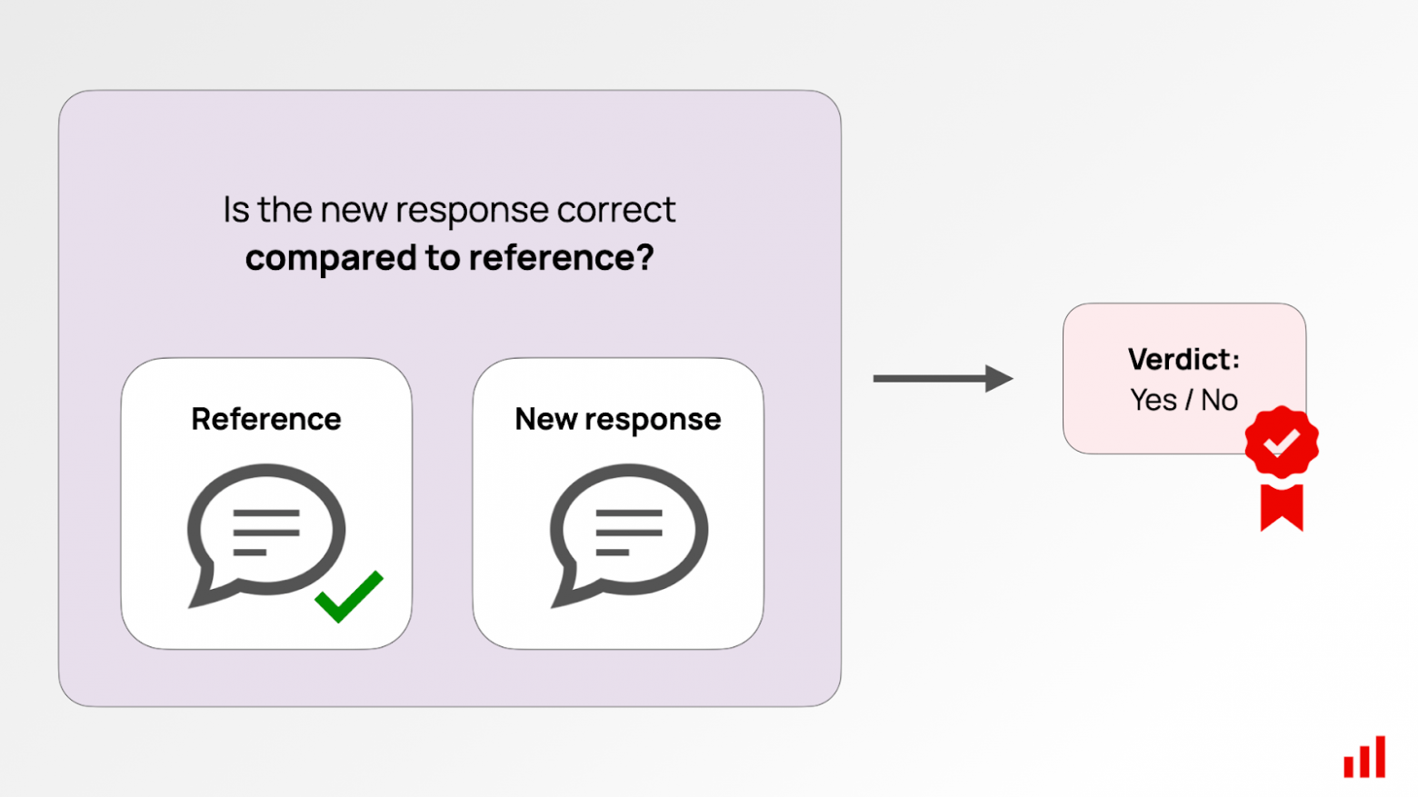 LLM-судья: как LLM отсекает правду от лжи? - 13