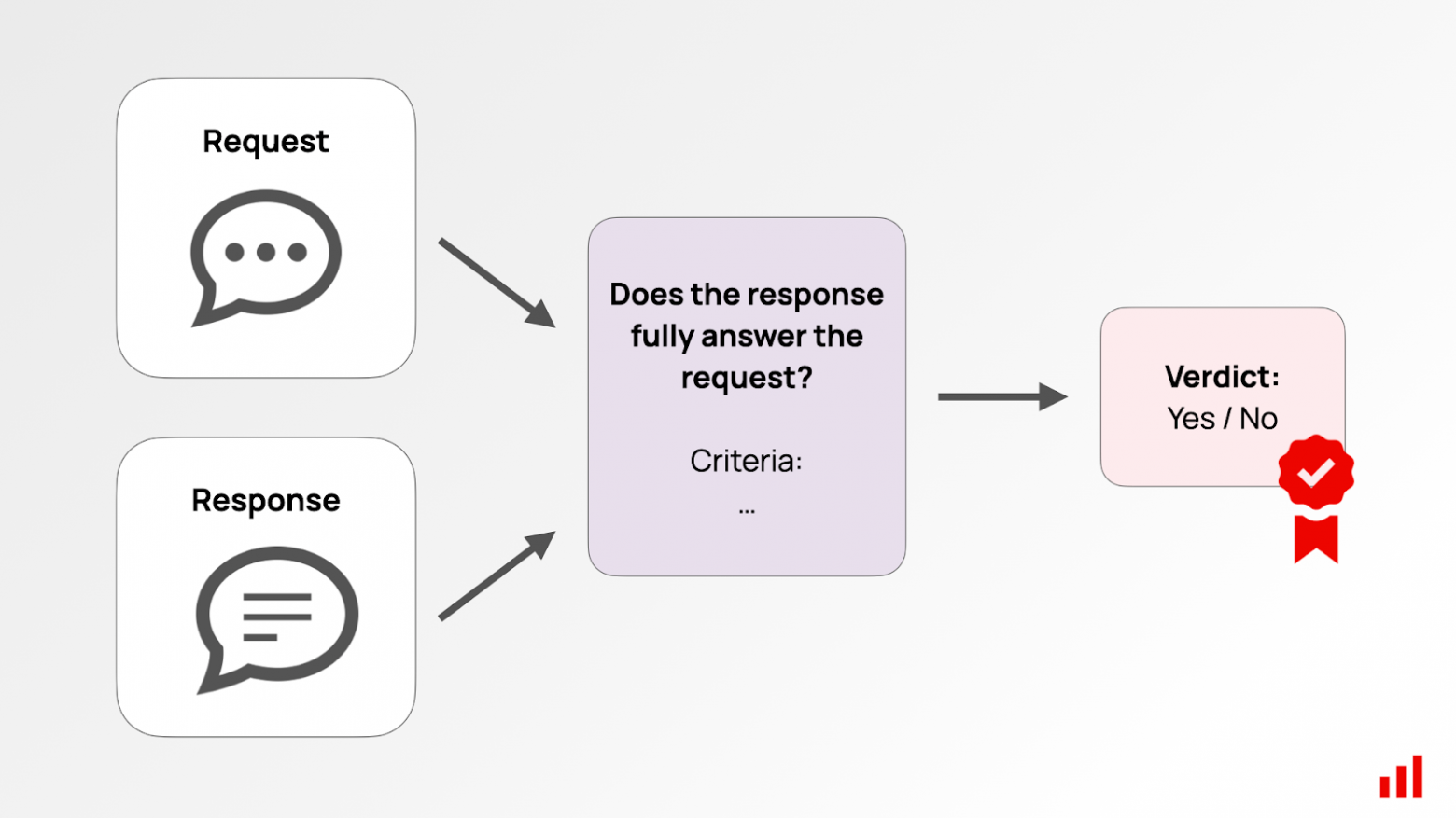 LLM-судья: как LLM отсекает правду от лжи? - 15