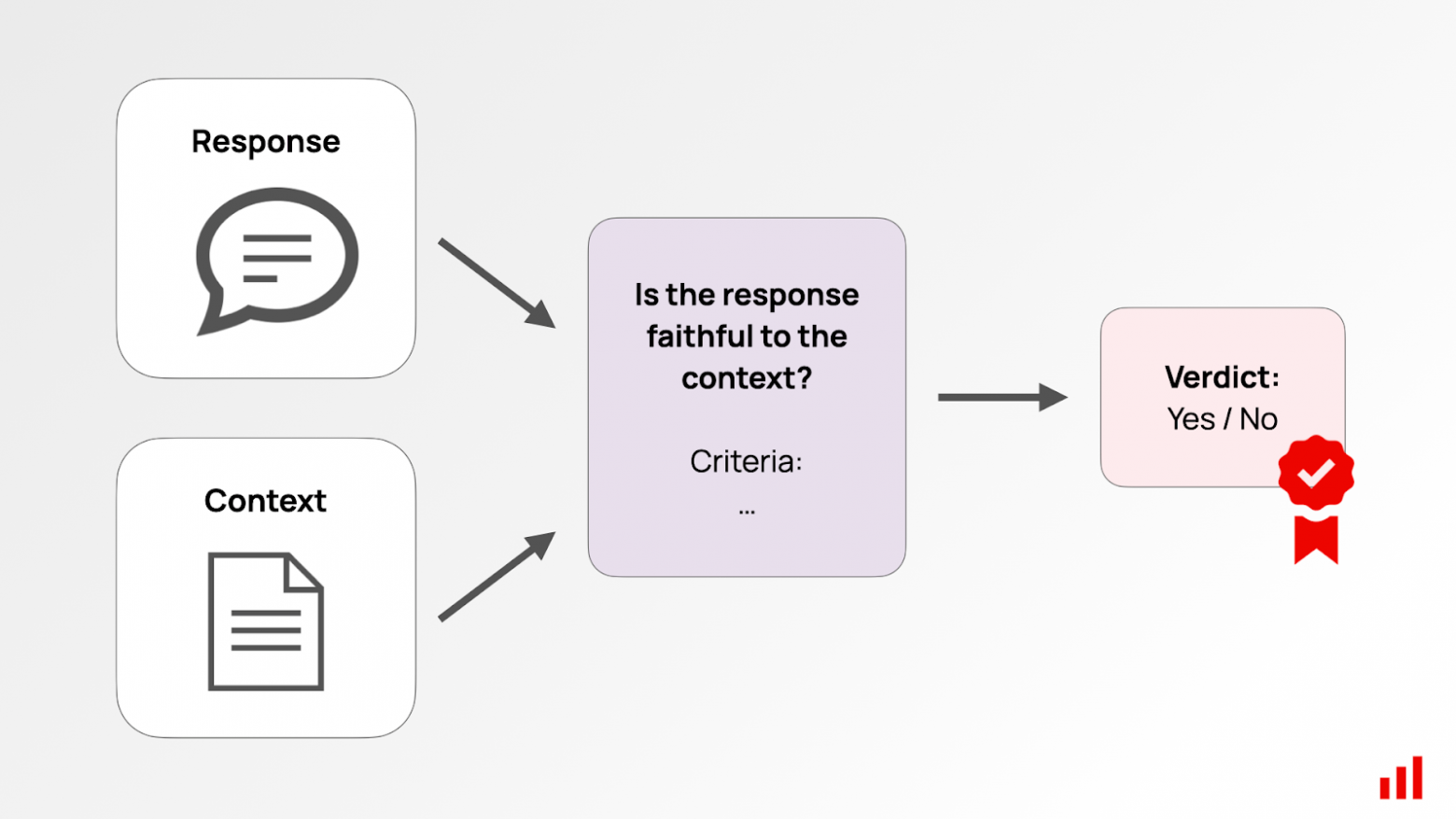 LLM-судья: как LLM отсекает правду от лжи? - 17