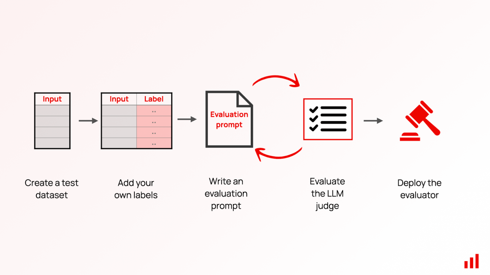 LLM-судья: как LLM отсекает правду от лжи? - 18