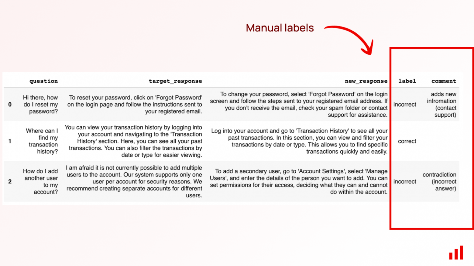 LLM-судья: как LLM отсекает правду от лжи? - 19
