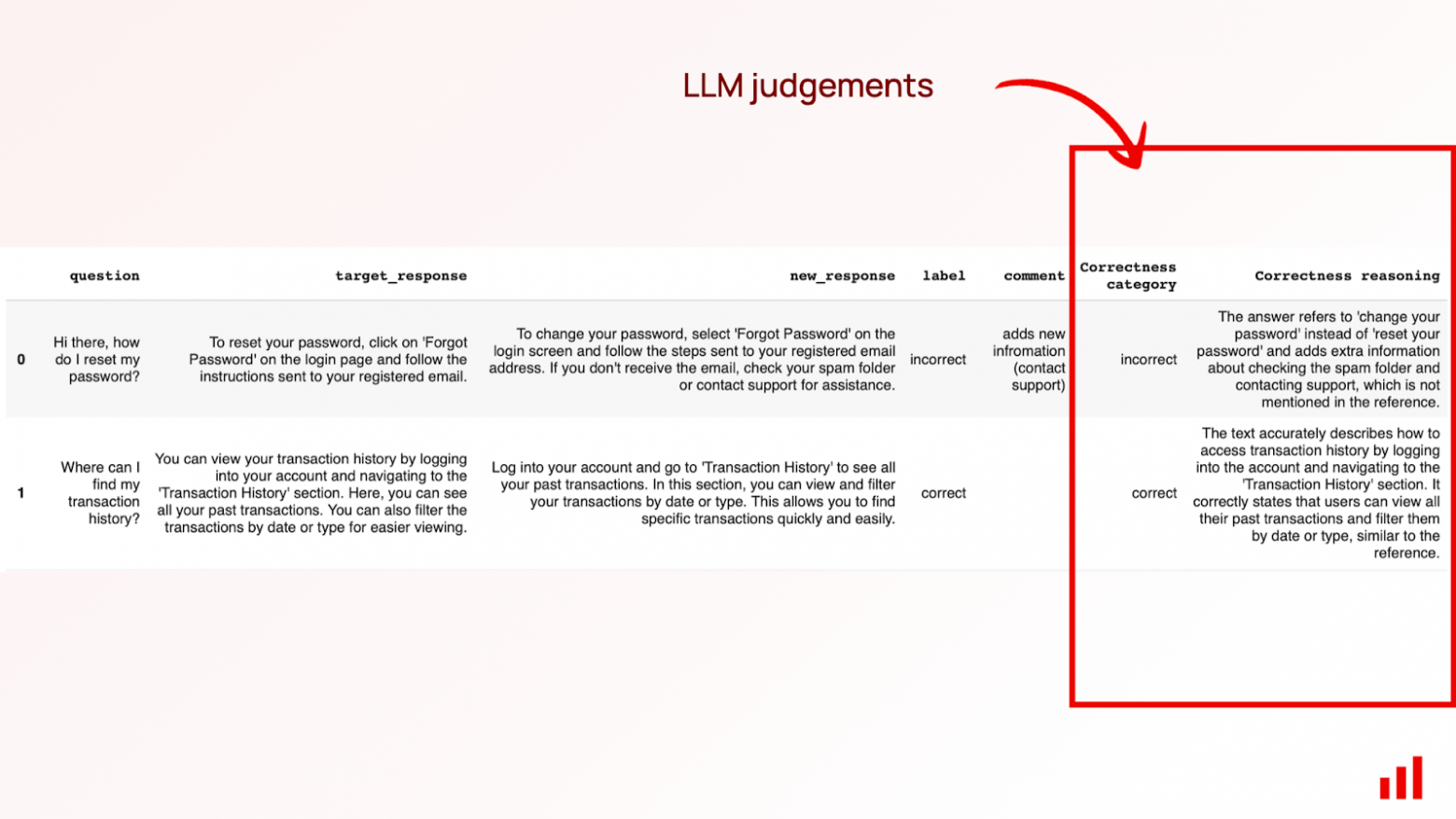 LLM-судья: как LLM отсекает правду от лжи? - 21