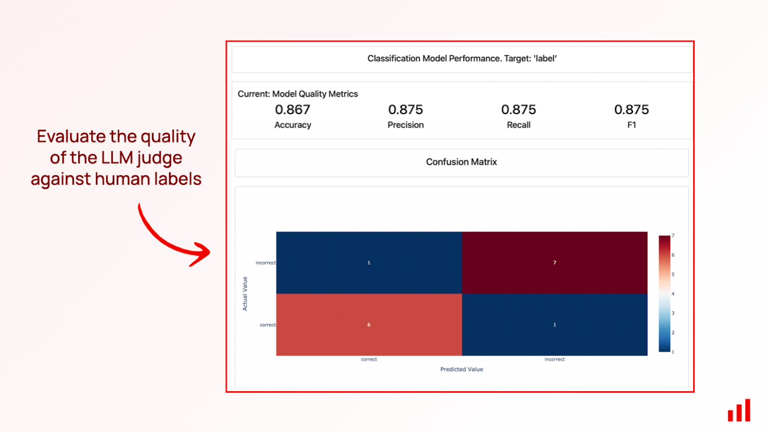 LLM-судья: как LLM отсекает правду от лжи? - 22